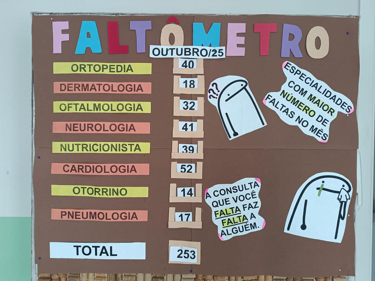 Faltômetro: Painéis expõem o absenteísmo em serviços de saúde de Toledo