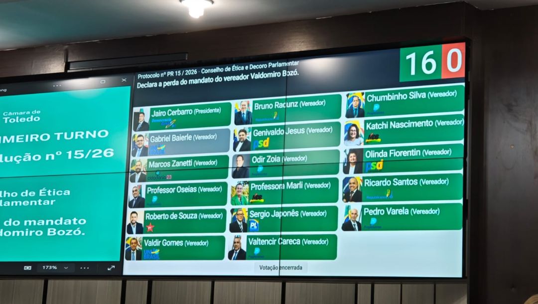 Câmara de Toledo aprova em 1º turno pedidos de cassação de Dudu Barbosa e Bozó